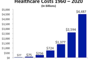 CASE Report: Healthcare Price Index Growth Driven by Hospital Spending