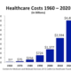 CASE Report: Healthcare Price Index Growth Driven by Hospital Spending