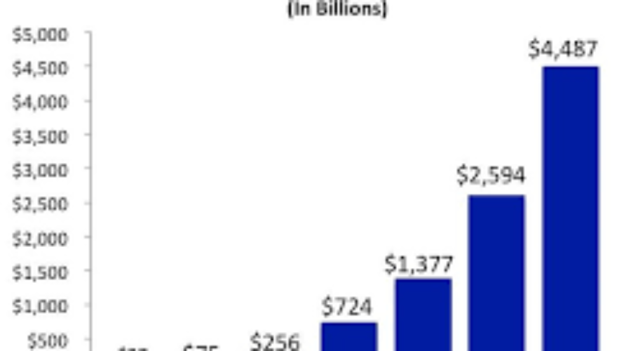 CASE Report: Healthcare Price Index Growth Driven by Hospital Spending